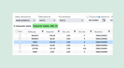 Valorizza le tue chiamate